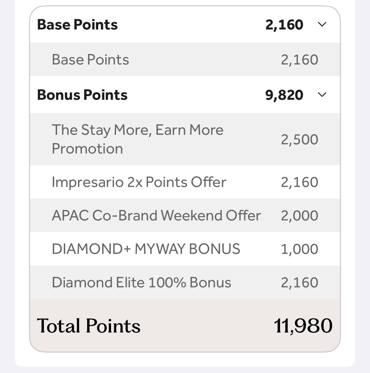 獲得ポイントのスクリーンショット